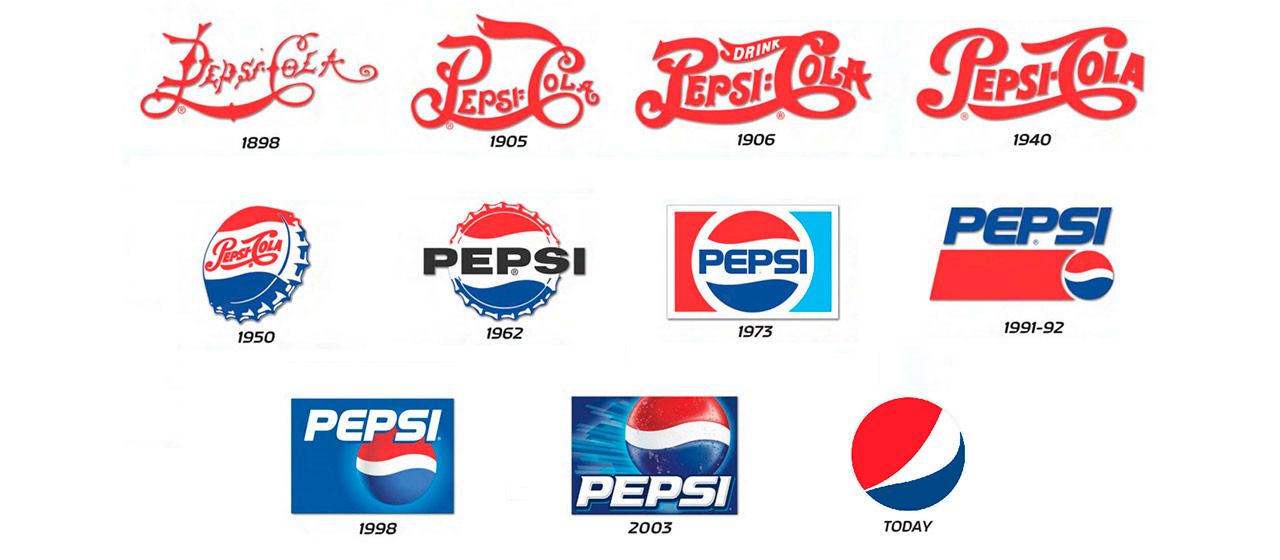 Evolución de logo de Pepsi