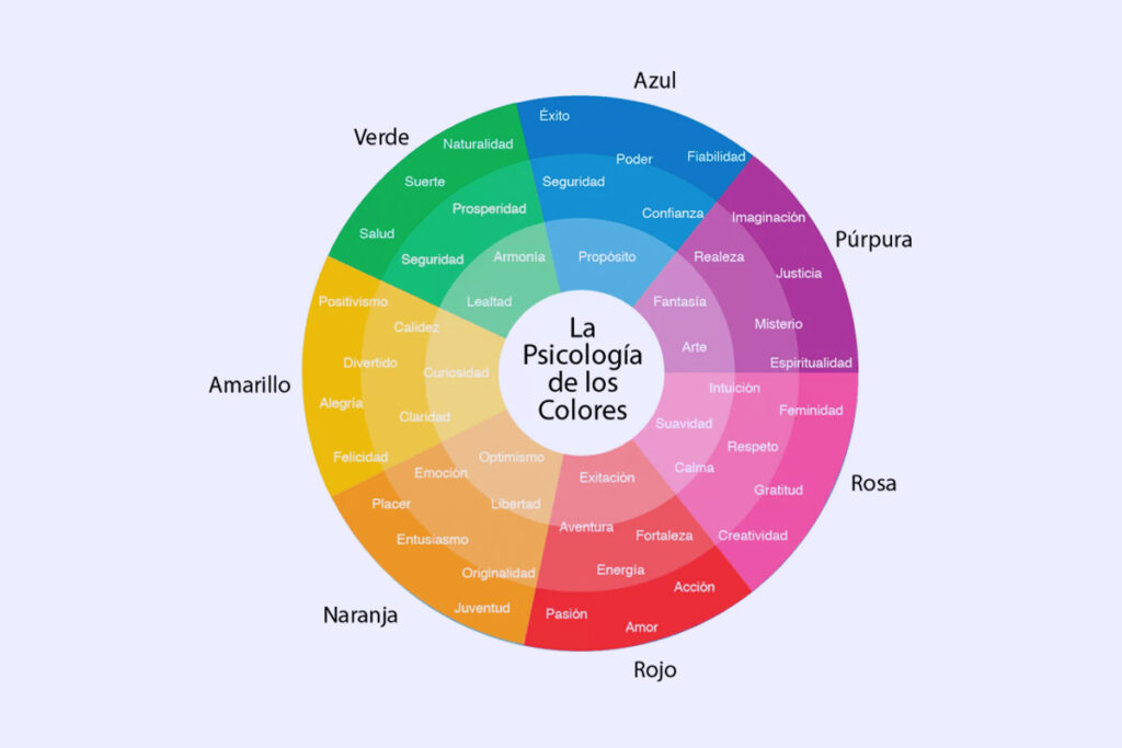 Psicología del color.